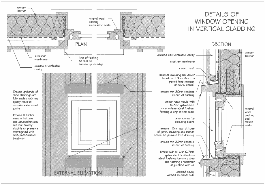 Details of window opening in vertical cladding